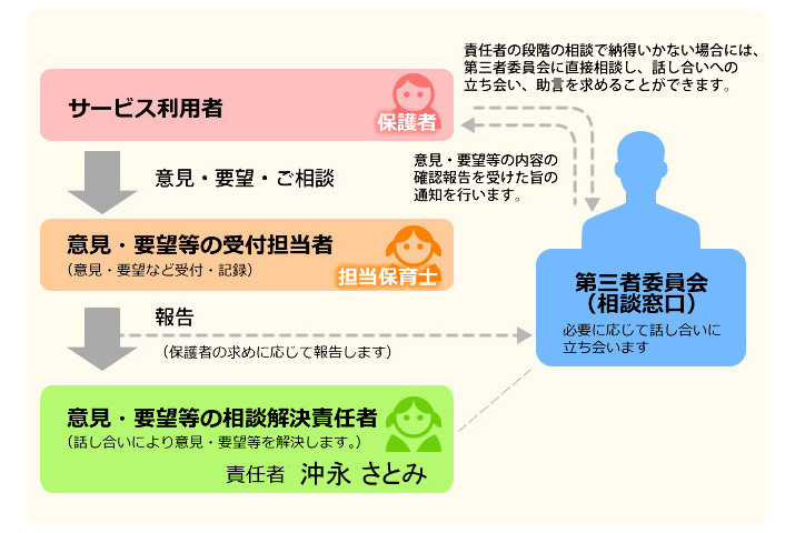 社会福祉法人 日吉幼児会 日吉幼児園
